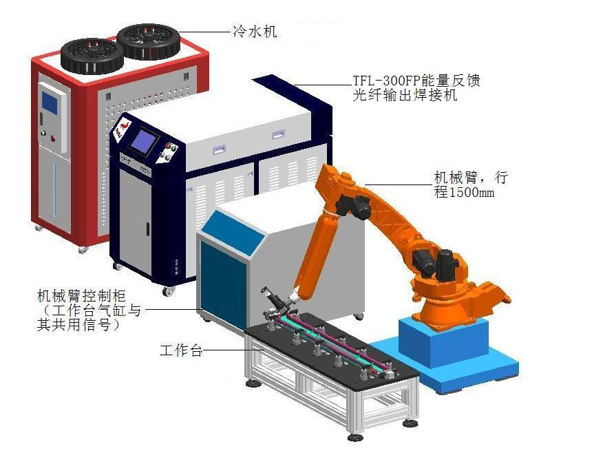 激光焊接機(jī)價(jià)格是多少