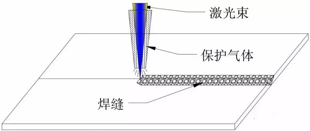 激光束氣體