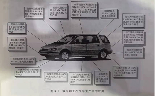 激光焊接在汽車工業(yè)中的應(yīng)用_晨皓激光設(shè)備生產(chǎn)廠家