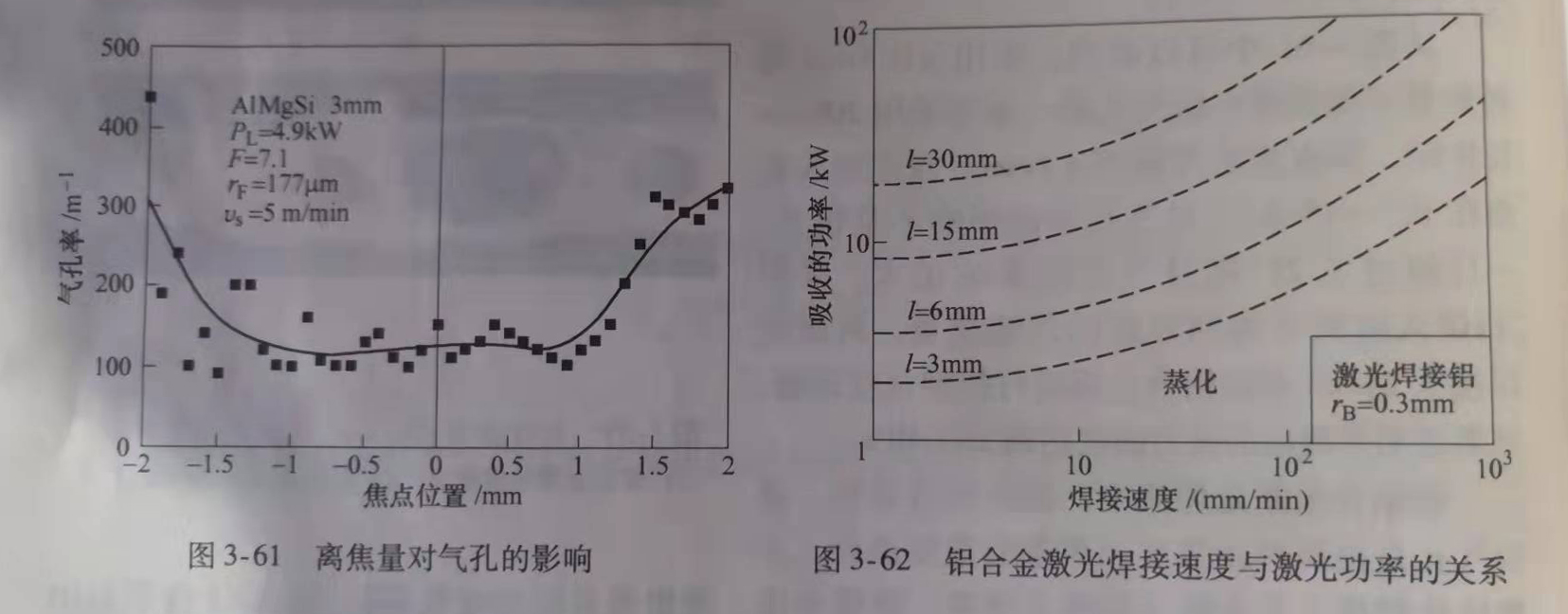 鋁和鋁合金的激光焊接 鋁和鋁合金的激光焊接